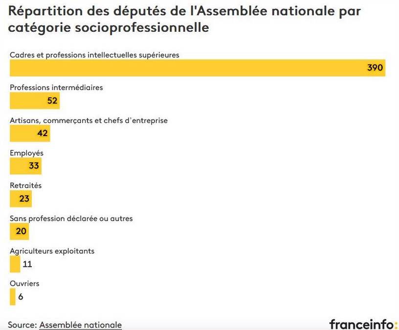 Assembléenationale