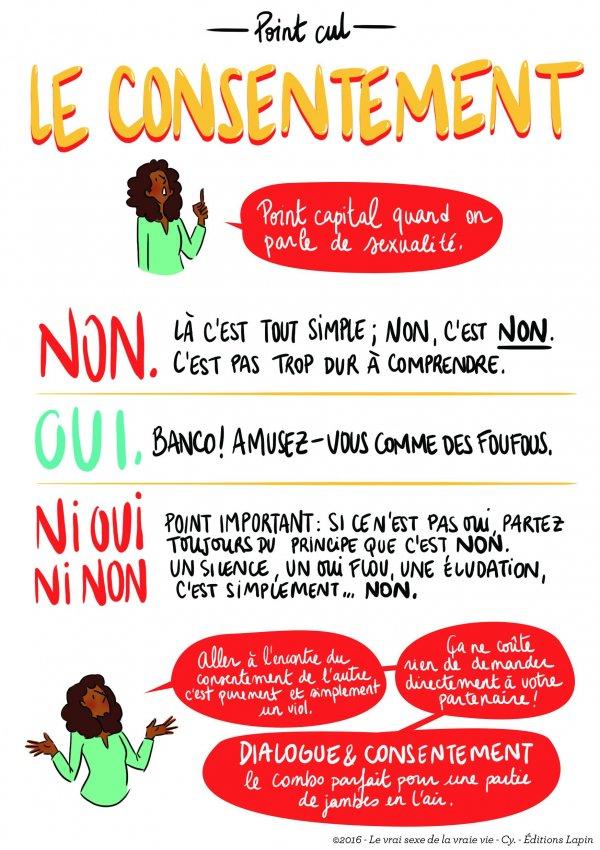 Le consentement (le vrai sexe de a vrai vie)