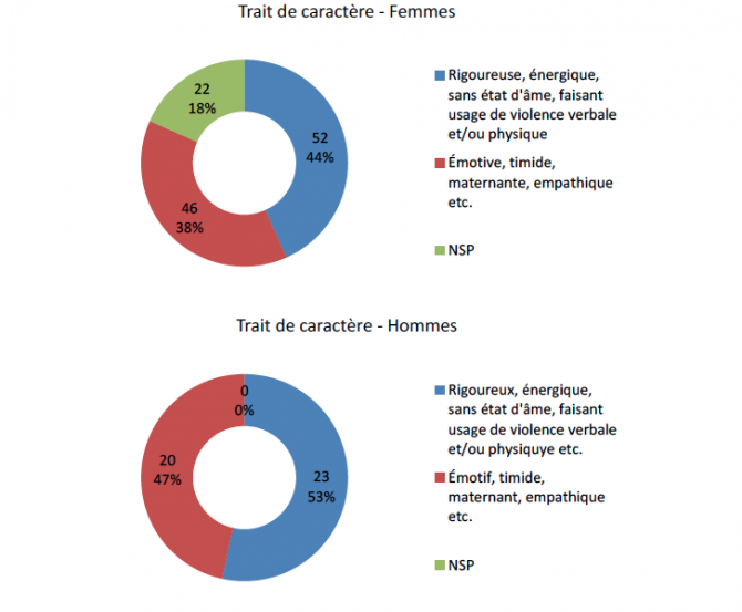 Traits caractères téléréalité