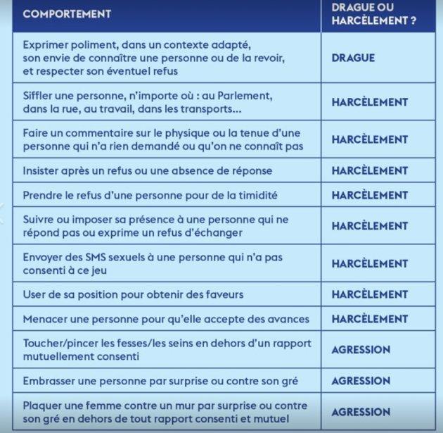Drague ou harcèlement ? Tableau. Des questions qui permettent de distinguer la drague du harcèlement.